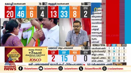 ഇടതിനെ 'കൈ'വിട്ട് തെക്കൻ ജില്ലകൾ വലത്തോട്ട്