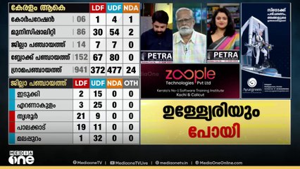 'LDFന്റെ പരാജയത്തിന് കാരണം M.M മണിയുടെ പൊളിറ്റിക്കൽ അനാലിസിസ്'