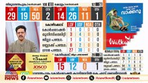 ഇടതിന്റെ കണക്കുകൂട്ടലുകളെല്ലാം പിഴച്ചു; കോഴിക്കോടും വൻ തിരിച്ചടി