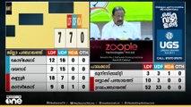 ' കണ്ണൂരിൽ LDFൻ്റെ കുറ്റി അറ്റു , പിണറായി സർക്കാരിൻ്റെ നാളുകൾ എണ്ണപ്പെട്ടു ' കെ.സുധാകരൻ