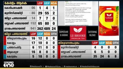 'തന്നെക്കാൾ താഴ്‌ന്നവരോട് പുച്ഛം' ആര്യ രാജേന്ദ്രനെതിരെ മുൻ കൗൺസിലർ