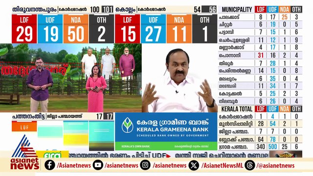 വിജയത്തിന് പിന്നിൽ ടീം വർക്ക്, കേരളത്തിലെ വലിയൊരു പൊളിറ്റിക്കൽ പ്ലാറ്റ്ഫോമാണ് UDF: VD സതീശൻ