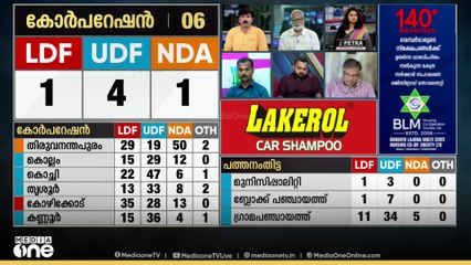'LDFന്റെ വോട്ടുകൾ ഒഴുകി പോയി , പിഎംശ്രീയിൽ പോയി ഒപ്പിട്ടത് ബാധിച്ചിട്ടുണ്ട്'  എൻ.പി ചേക്കുട്ടി