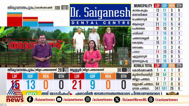 പോസ്റ്റൽ വോട്ടിൽ ക്രമ നമ്പർ വെട്ടിയെന്ന് ആക്ഷേപം; വടകരയിൽ LDF സ്ഥാനാർത്ഥിക്കെതിരെ BJP