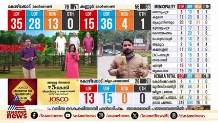 തിരുവനന്തപുരത്തിന് നന്ദി പറഞ്ഞ് മോദി; കേരള രാഷ്ട്രീയത്തിലെ വഴിത്തിരിവെന്നും പ്രധാനമന്ത്രി