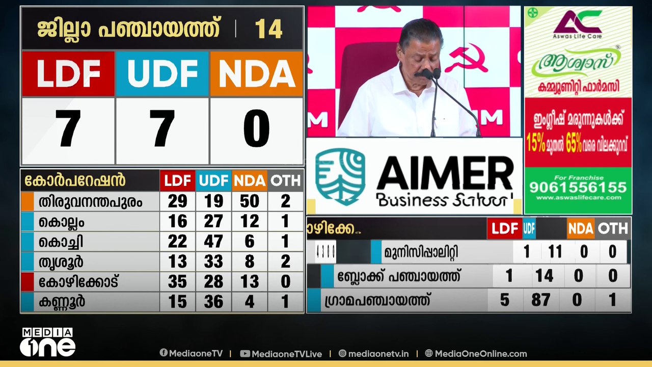 'വർഗീയ ശക്തികളുമായി പരസ്യമായും രഹസ്യമായും UDF ന...
