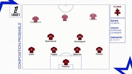 Metz - PSG : les compositions probables