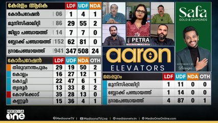 'ശക്തമായ ഭരണവിരുദ്ധവികാരം CPMന് എതിരെ ഉണ്ട് , അടിത്തട്ട് ഇളകിയാൽ പ്രശ്നമാണ്' ദാമോദർ പ്രസാദ്
