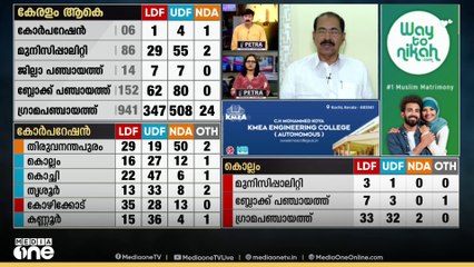 'രാഹുലിനെതിരെ ആക്ഷേപമുണ്ടായപ്പോൾ തക്കസമയത്ത് പുറത്താക്കി , ഒരു സംരക്ഷണവും ഞങ്ങൾ കൊടുത്തില്ല'
