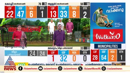 ജനങ്ങൾ സർക്കാരിനെ നിർത്തിപ്പൊരിച്ചിരിക്കുകയാണ്, ഇടത് കോട്ടകളെ പൊളിച്ചെഴുതി: ഷാഫി പറമ്പിൽ