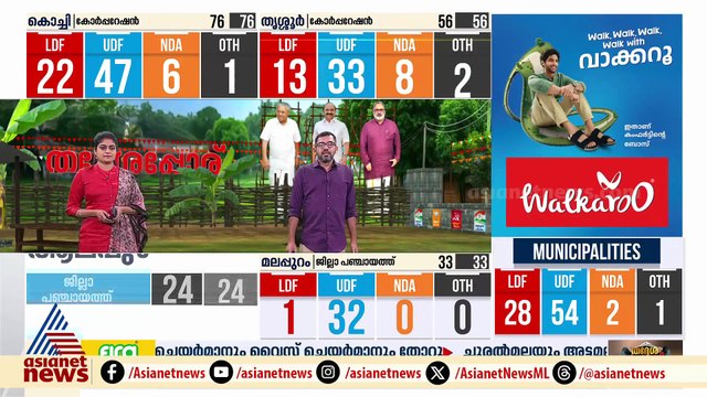 ജനങ്ങൾ സർക്കാരിനെ നിർത്തിപ്പൊരിച്ചിരിക്കുകയാണ്, ഇടത് കോട്ടകളെ പൊളിച്ചെഴുതി: ഷാഫി പറമ്പിൽ