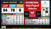 കണ്ണൂരിലും UDF മുന്നേറ്റമുണ്ടാക്കിയോ? വിശദമായ കണക്ക് ഇങ്ങനെ....