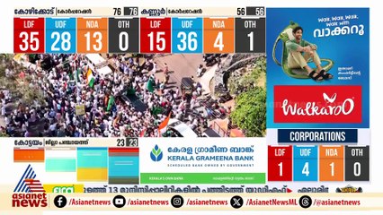 കൈ മെയ് മറന്നിറങ്ങി, ഇത് UDFന്റെ റൈറ്റ് ടേൺ; ഇടത് കോട്ടയെ വരെ കീഴടക്കിയ 500 കടന്ന വിജയം