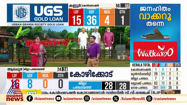 UDF, BJP വിജയം ദേശീയ തലത്തിലും ആഘോഷം; LDF തിരിച്ചടി പരിശോധിക്കാൻ CPM കേന്ദ്ര നേതൃത്വം