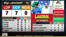 തദ്ദേശ തെരഞ്ഞെടുപ്പിലെ ചരിത്രവിജയം UDFന് സമ്മാനിച്ചത് അതിരുകളില്ലാത്ത ആത്മവിശ്വാസം