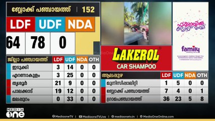 മലപ്പുറത്ത് വിജയാഹ്ലാദ പ്രകടനത്തിനിടെ പടക്കമെറിഞ്ഞ് വീടിന് തീപിടിച്ചു