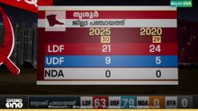തൃശൂർ കോർപ്പറേഷൻ ഇത്തവണ UDFനൊപ്പം... വിശദമായ അവലോകനം