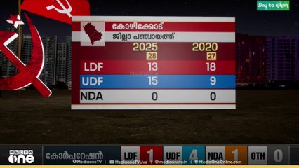 മലബാറിൽ സംഭവിച്ചതെന്ത്... തിരിച്ചടി LDFന് ഉണ്ടായോ? വിശദമായി പരിശോധിക്കാം