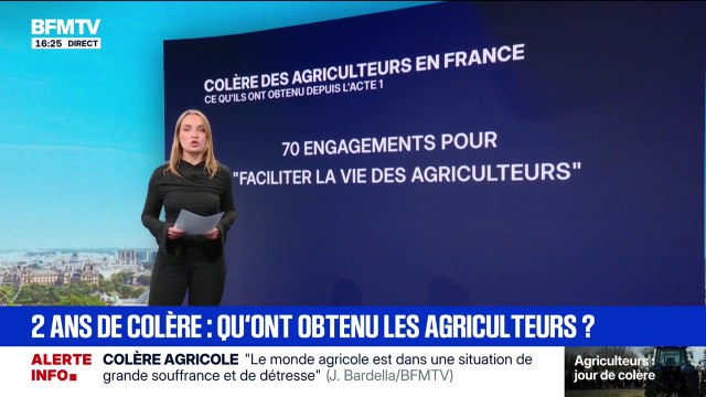 LES ÉCLAIREURS - Crise agricole: qu'ont obtenu les agriculteurs depuis l'acte I de la mobilisation, en janvier 2024?