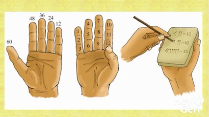 THE HISTORY OF NUMBERS  Grade 6 Math - Lesson 01