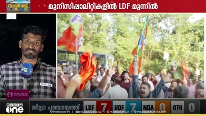 തൃശൂർ കോർപറേഷനിൽ കോൺഗ്രസ് തേരോട്ടം.. ഗ്രാമ പരഞ്ചായത്തിൽ എൽഡിഎഫ്