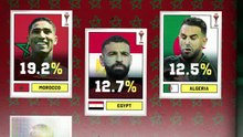 Morocco, Egypt and more: who will win AFCON 2025?