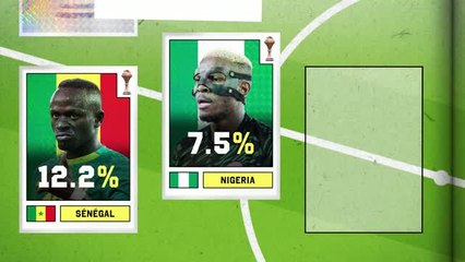 CAN 2025 - Le Maroc favori, les prédictions d'Opta sur le vainqueur