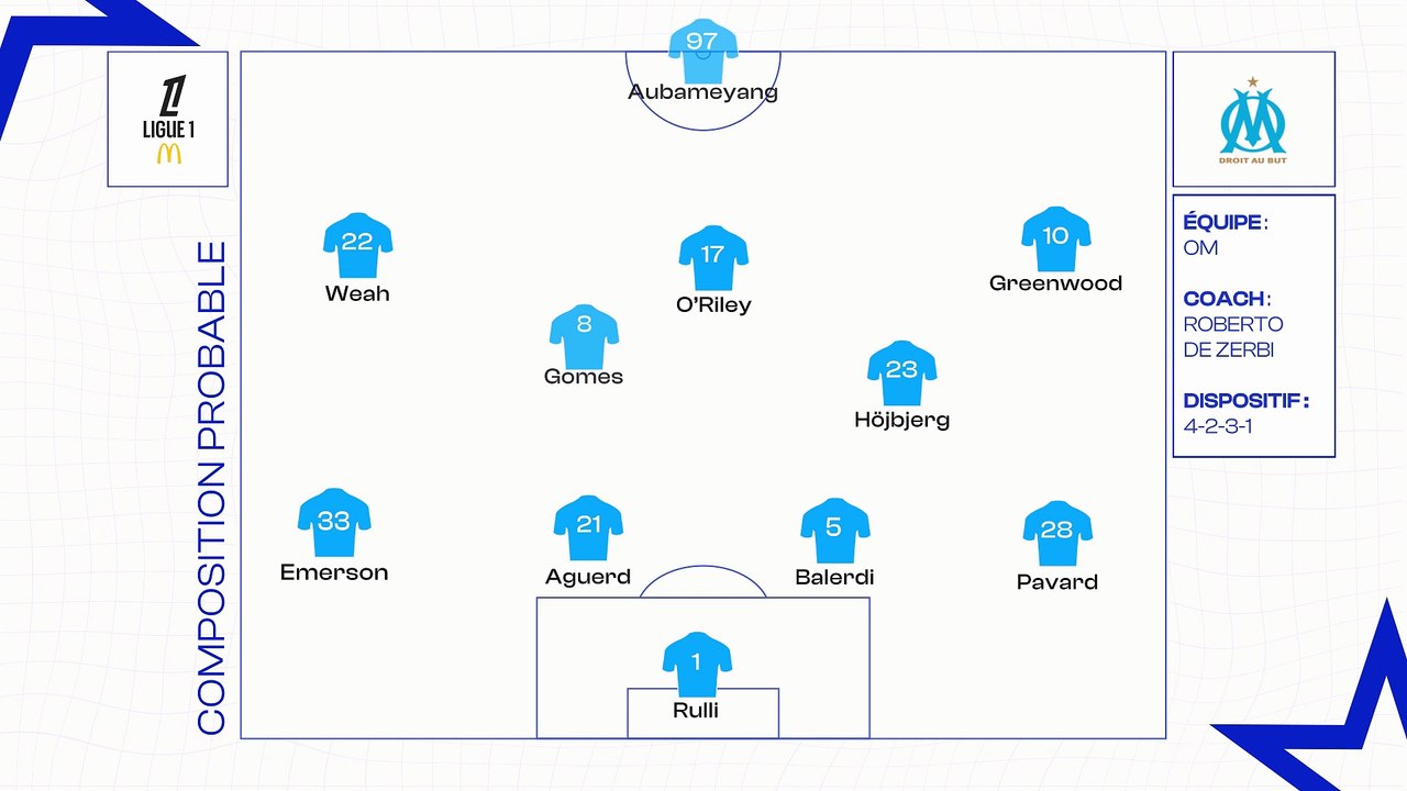 OM - Monaco : les compos probables