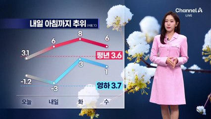 [날씨]아침 출근길 영하 3도…낮부터 기온 쑥