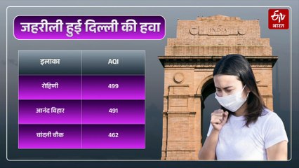 दिल्ली में जहरीली हुई हवा, कई इलाकों में AQI 500 के करीब, NCR में GRAP IV लागू
