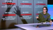 Féminicides en hausse : une démobilisation des pouvoirs publics ?