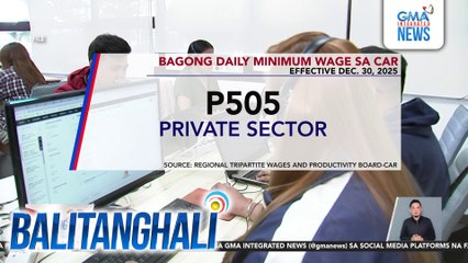 Bagong daily minimum wage sa CAR (effective Dec. 30, 2025) | Balitanghali