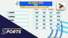 Host Thailand, nangunguna pa rin sa medal tally ng SEA Games; Pilipinas nasa 6th spot