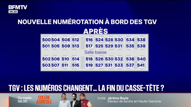 La SNCF change les numéros de places dans ses TGV Inoui