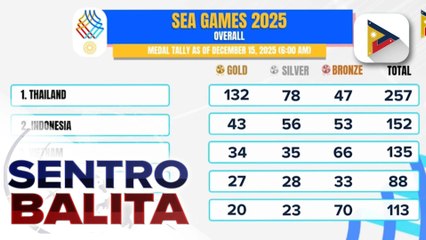 Thailand, nangunguna pa rin sa medal tally ng 33rd SEA Games