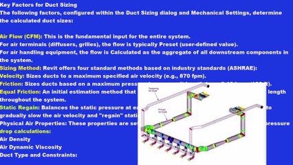 Working With DUCT SIZING in Revit MEPیچ وی اے سی نیٹ ورک کے موجود ہونے پر ڈکٹ کا سائز تبدیل کرنا۔Part-46