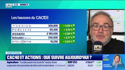 Arbitrage : CAC40 et actions, que suivre aujourd'hui ? - 15/12