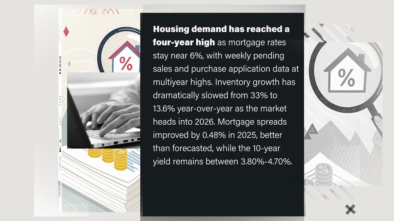 Housing demand has reached a four-year high as mortgage rates stay near 6%