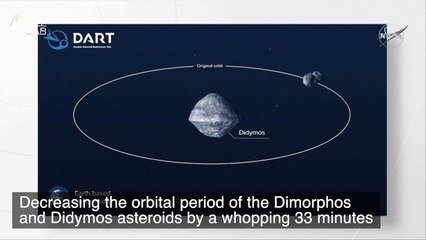 NASA’s DART Mission Left a Mark—Literally. Here's What Happened to Asteroid Dimorphos