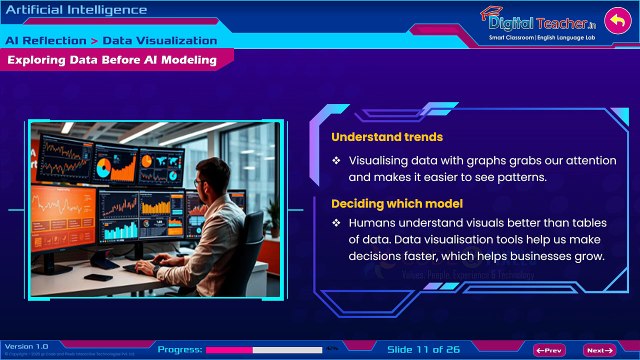 Artificial Intelligence Class 9th Part B Unit 1 AI Reflection NCERT syllabus #cbse #free