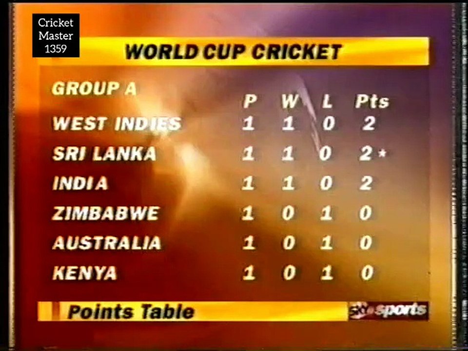 India vs West Indies - World Cup 1996 Highlights