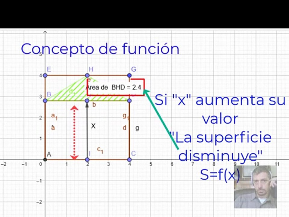 Función Lineal(Ludueña Yazmin)