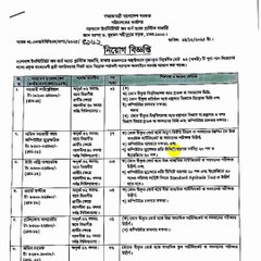 ন্যাশনাল ইনস্টিটিউট অব বার্ন অ্যান্ড প্লাস্টিক সার্জারি ⚕️ NIBPS-এ চাকরি! | ABC Computer #NIBPSJob #GovtJobBD