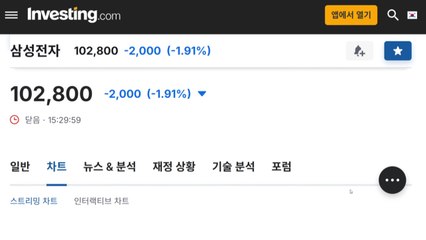 외국인·기관 '팔자'에 코스피 4천 선 붕괴...10일 만에 / YTN