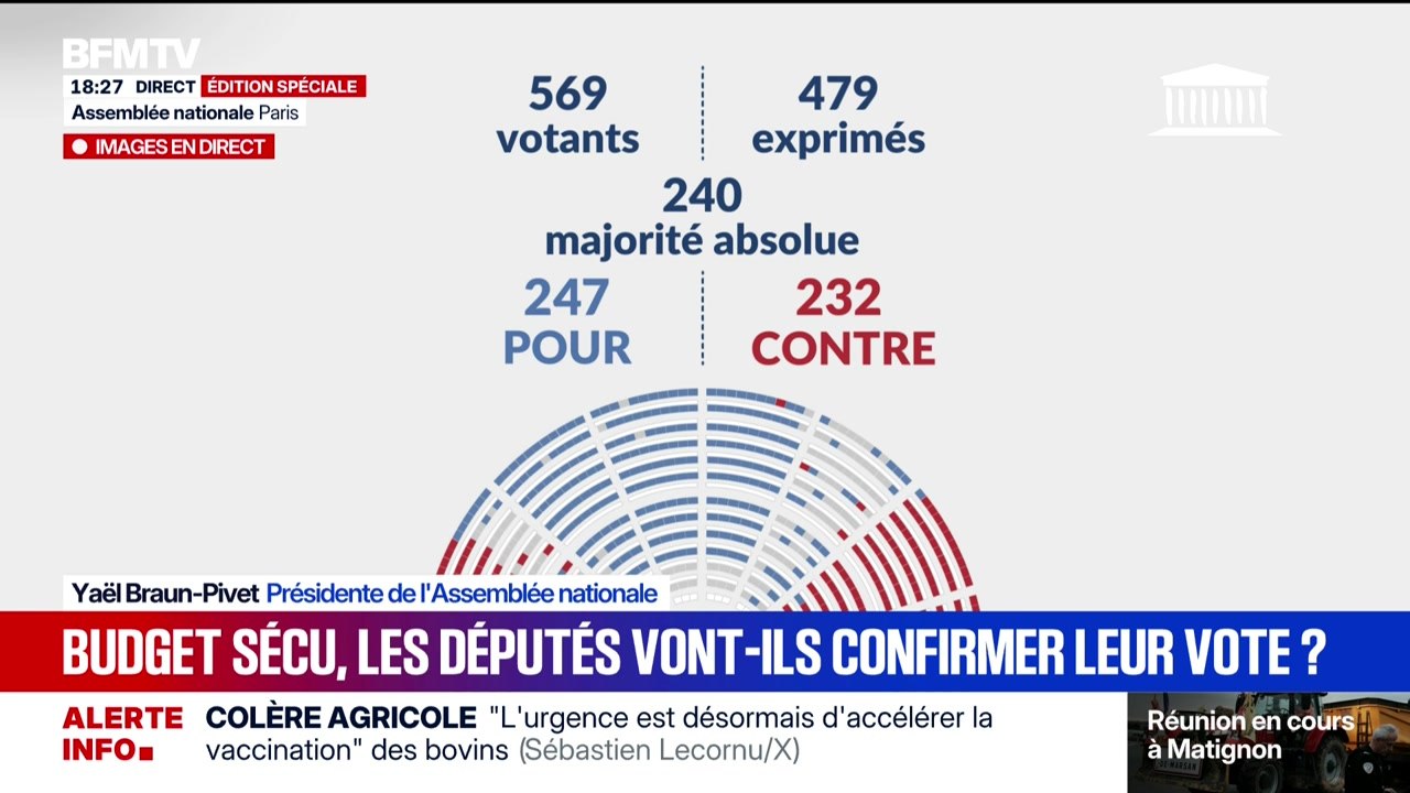 Marschall Truchot : le budget sécu définitivement adopté à l'Assemblée - 16/12