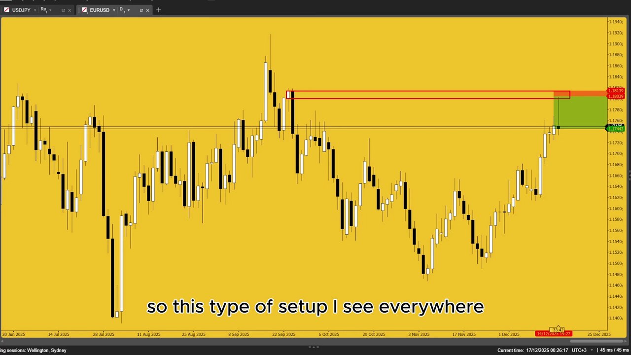 Euro Dollar Orderblock