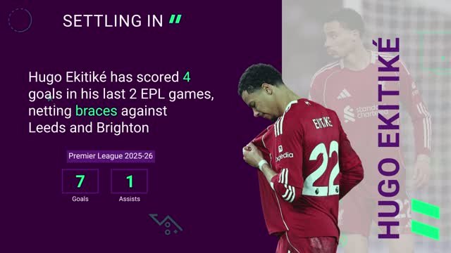 Tottenham v Liverpool - Opta Predictor
