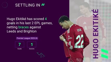 Tottenham v Liverpool - Opta Predictor