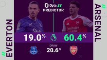 Everton v Arsenal - Opta Predictor