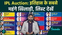IPL Auction इतिहास के 10 सबसे महंगे खिलाड़ी: Cameron Green की हुई Top 5 में एंट्री